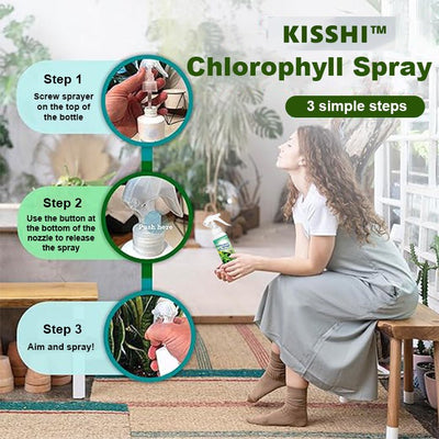 KISSHI™ – Chlorophyll Spray ACE 2 (1+1 Gratis)